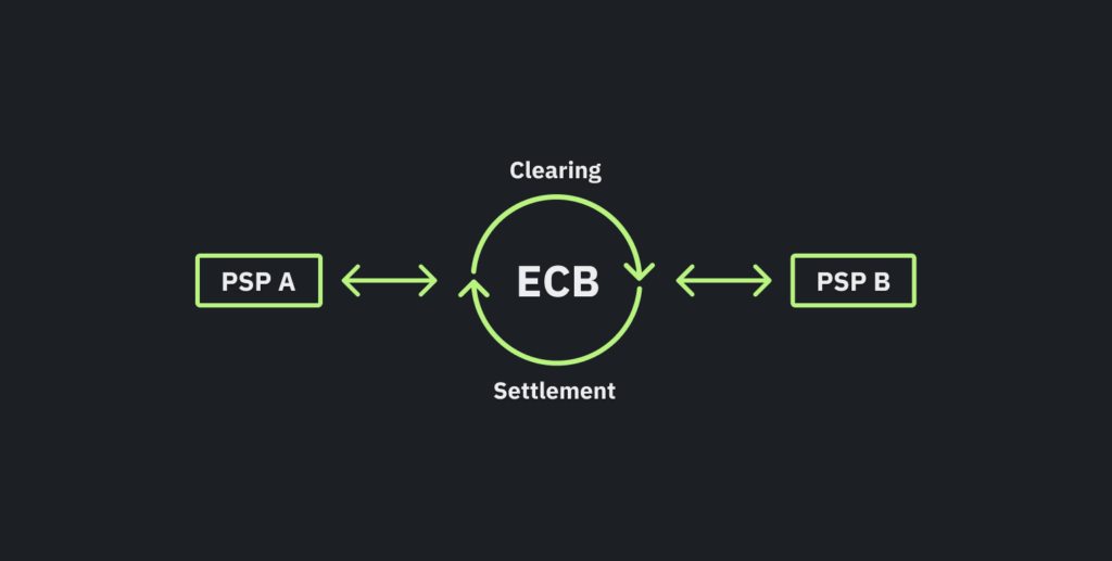 Clearing Settlement