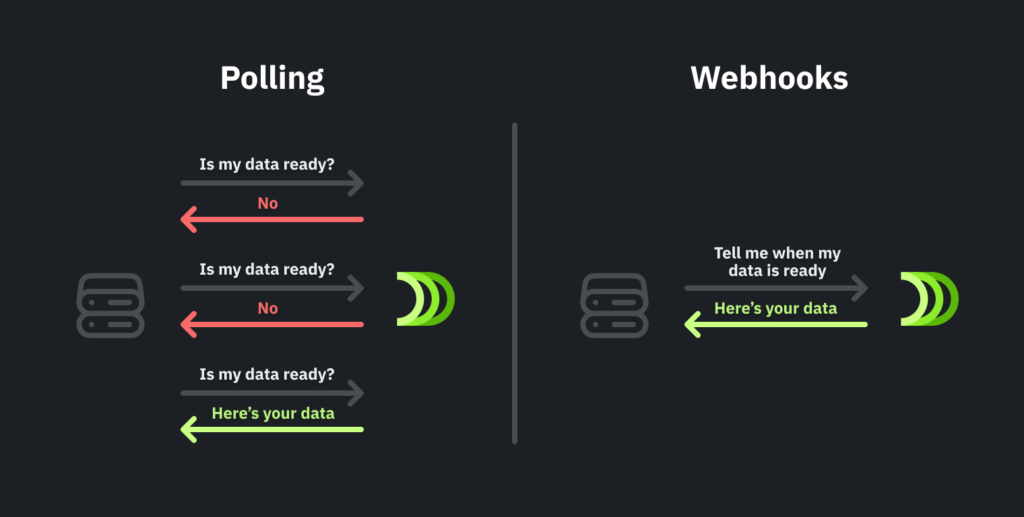 Polling Vs Webhooks