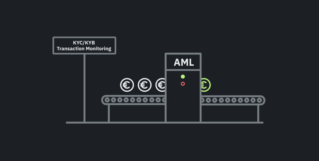 AML tools