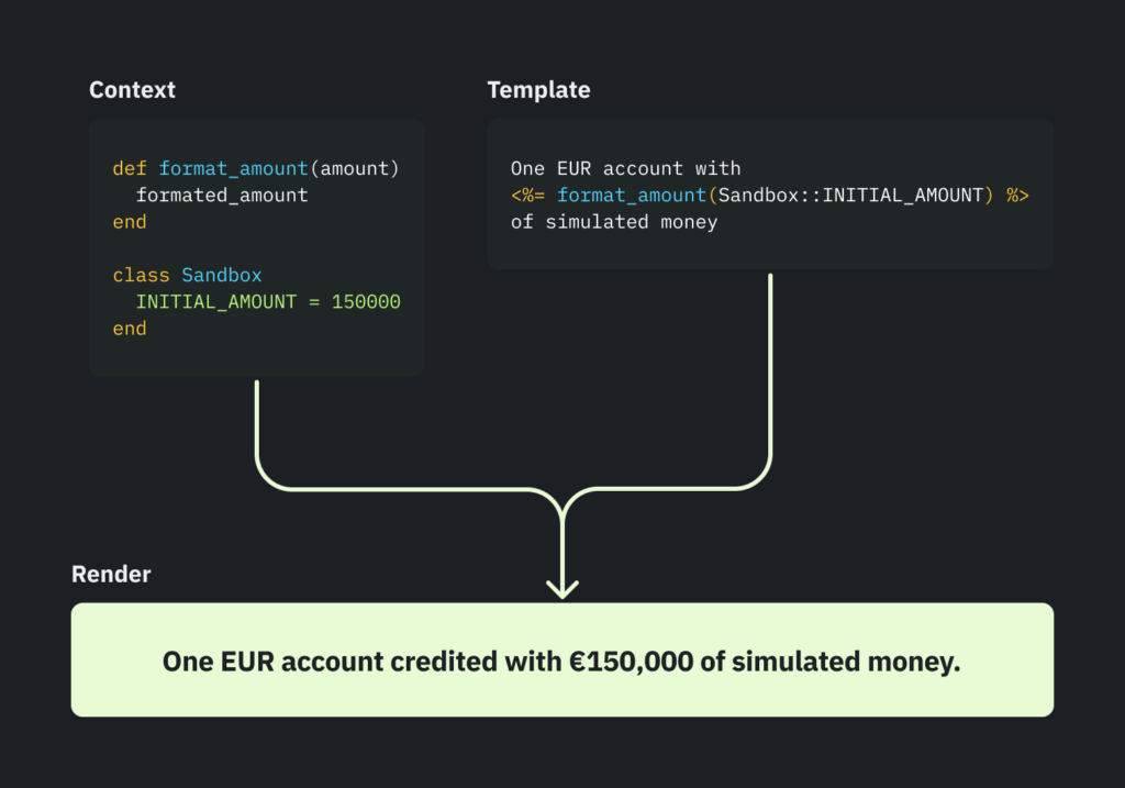 Render diagram