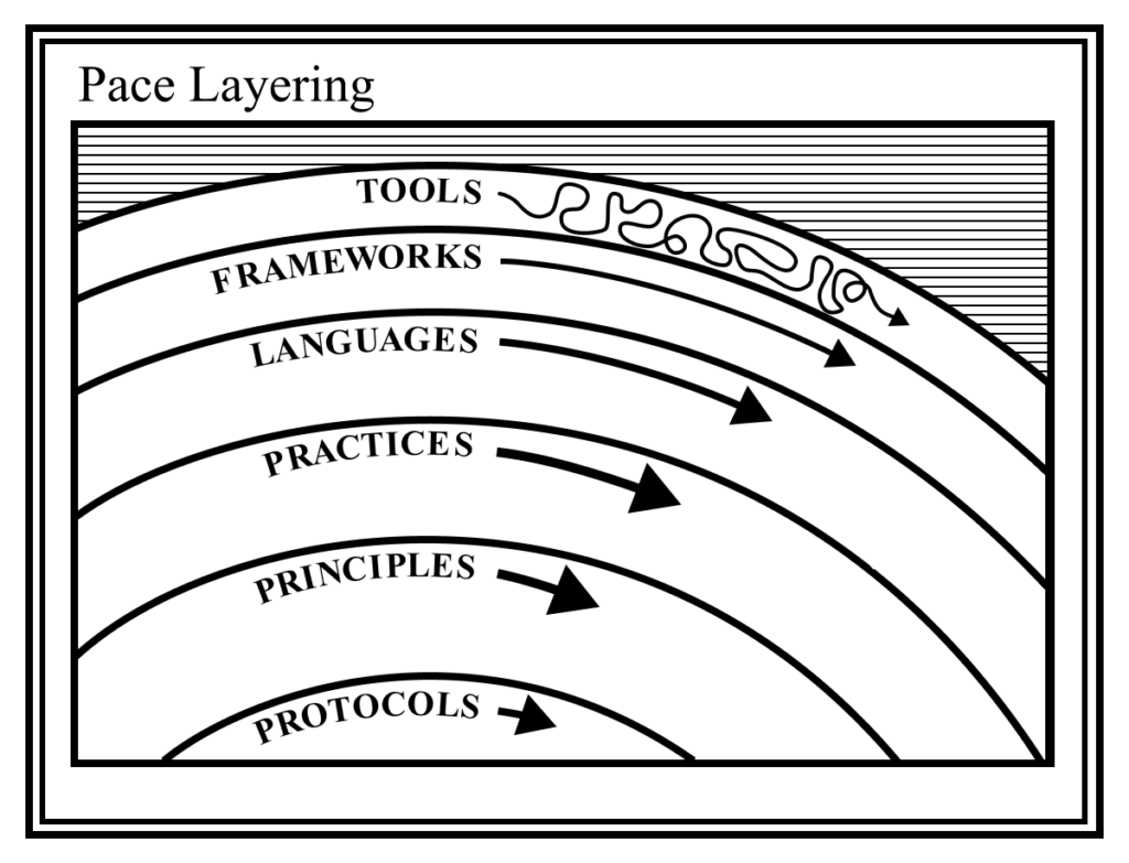 Devengo pace layering