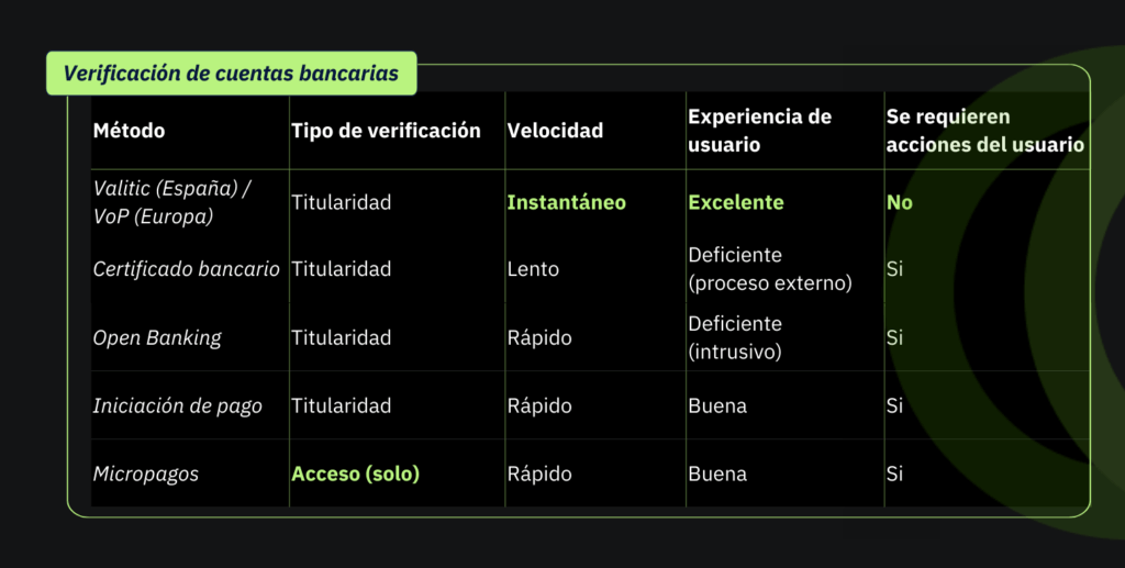 verificacion de cuentas bancarias