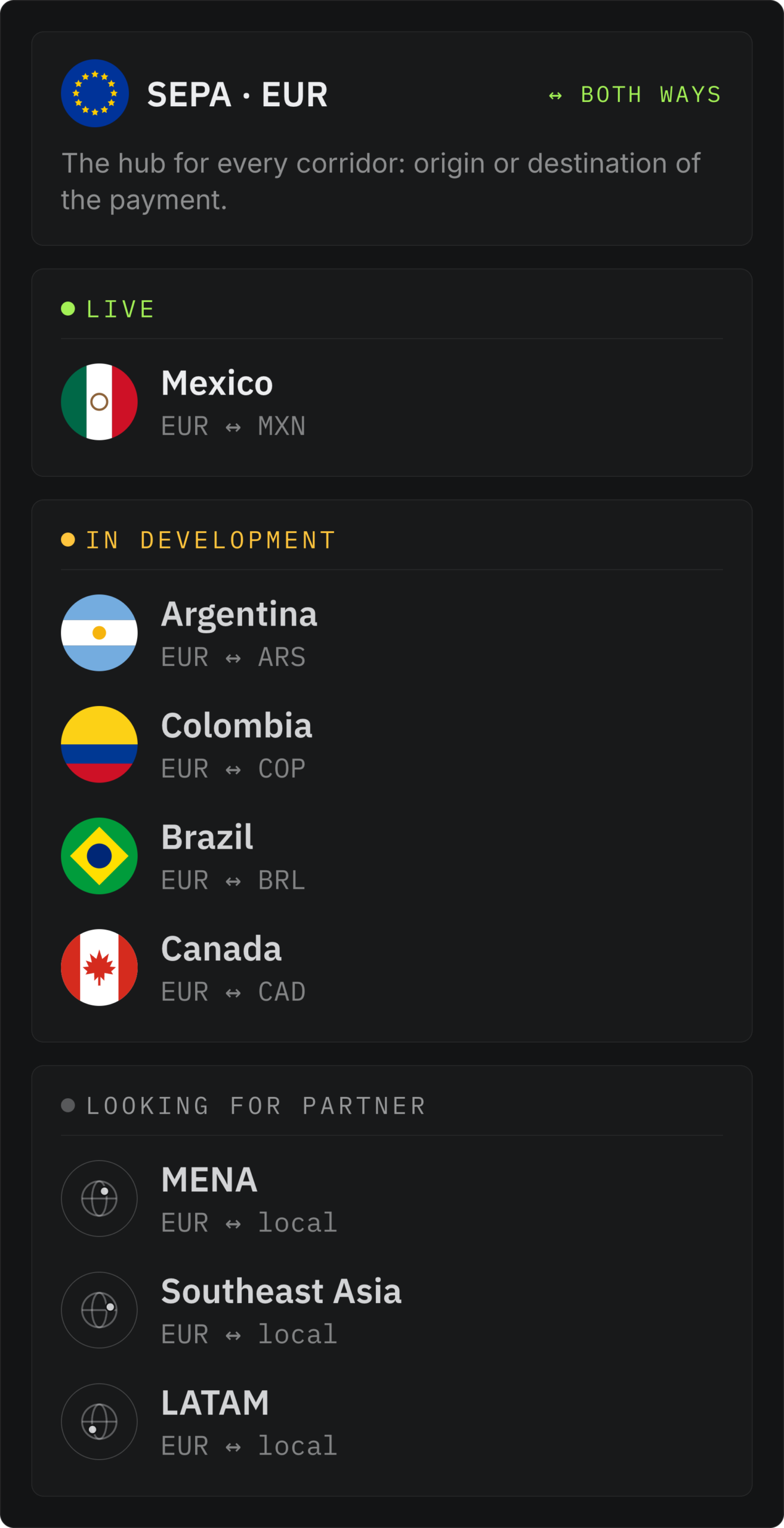 instant cross border payments between europe, latam, MENA, southeast asia